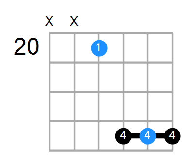 A#sus4#5 Chord